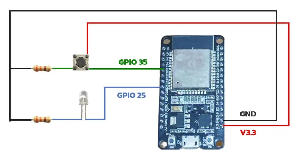 แผนผังการต่อวงจร ESP32 กับปุ่มกดและ LED ปุ่มกดต่อ GPIO35 และ GND ส่วน LED ต่อ GPIO25 ผ่านตัวต้านทาน 220 โอห์มไปยัง GND แสดงการเชื่อมต่อสาย VCC, GND, และสัญญาณอย่างชัดเจน