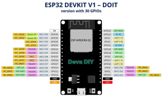 ESP32 คืออะไร? ใช้ทำอะไรได้บ้าง (เริ่มต้น IoT ใน 5 นาที)