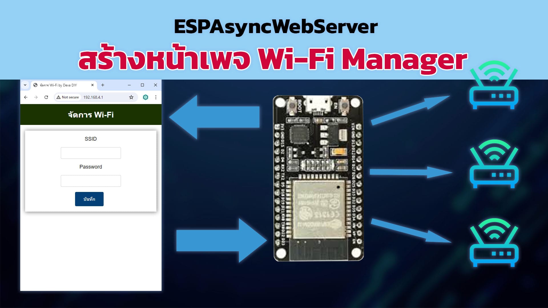 สอนทำ ESP32 WiFi Manager: เชื่อม Wi-Fi ผ่านเว็บเพจทันที