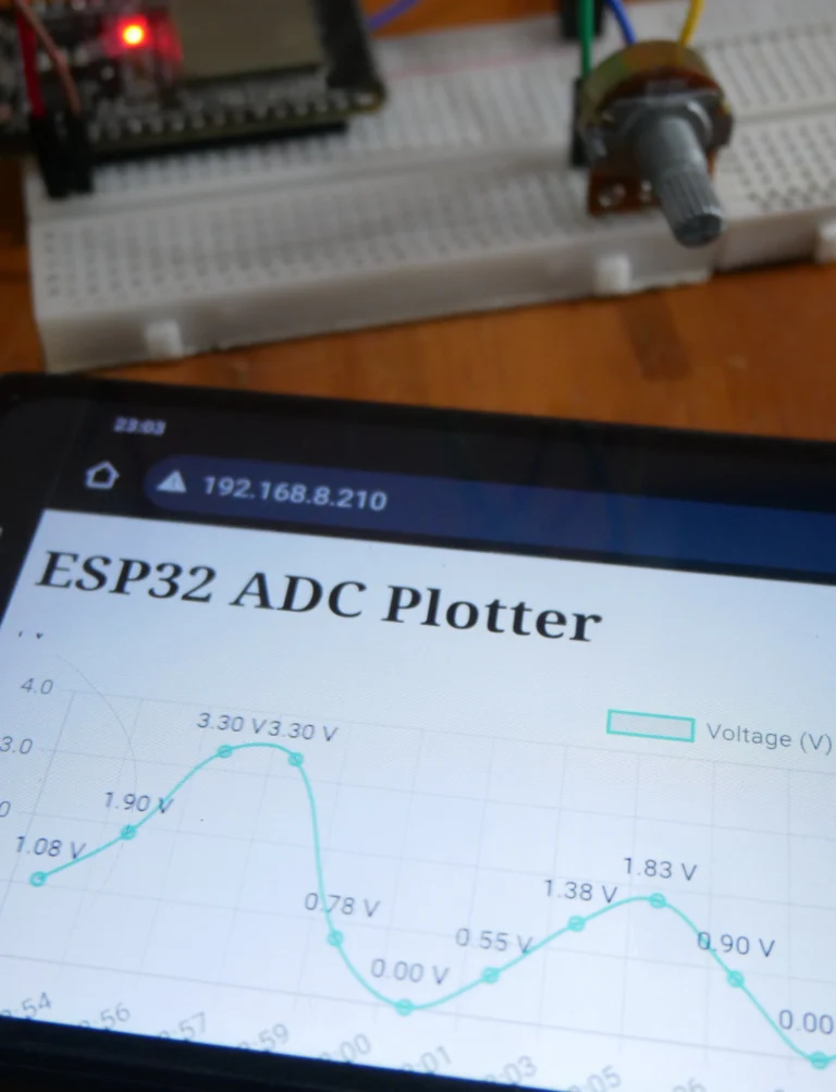 ภาพแสดงกราฟแรงดันไฟฟ้า0-3.3โวลล์ จากการอ่านค่า analog to digital จาก esp32 แล้วใช้ esp32 web server แสดงผลบนจอโทรศัพท์