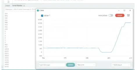 ผลลัพธ์การอ่านค่า Analog จาก ESP32 แสดงกราฟบน Serial Plotter ของ Arduino IDE เมื่อหมุน potentiometer