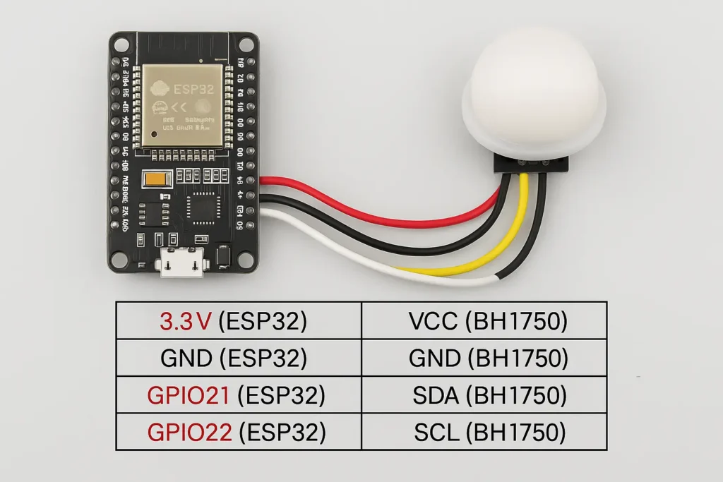 แผนภาพการต่อวงจร ESP32 กับโมดูล BH1750 โดยใช้ขา GPIO21 เป็น SDA, GPIO22 เป็น SCL, 3.3V และ GND