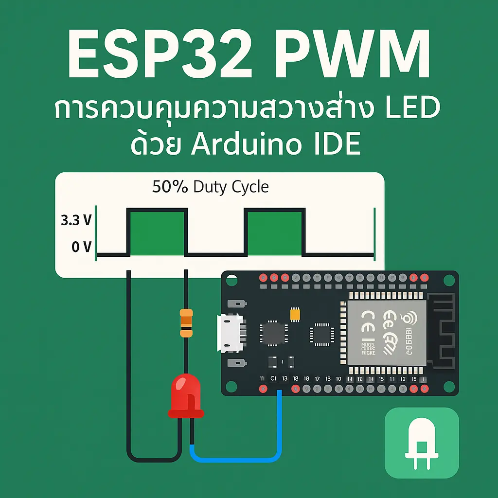 ภาพหน้าปกบทความ ESP32 PWM แสดงการควบคุมความสว่าง LED ด้วย Arduino IDE พร้อมกราฟสัญญาณ 50% Duty Cycle และการต่อวงจร ESP32 กับ LED บนพื้นหลังสีเขียว