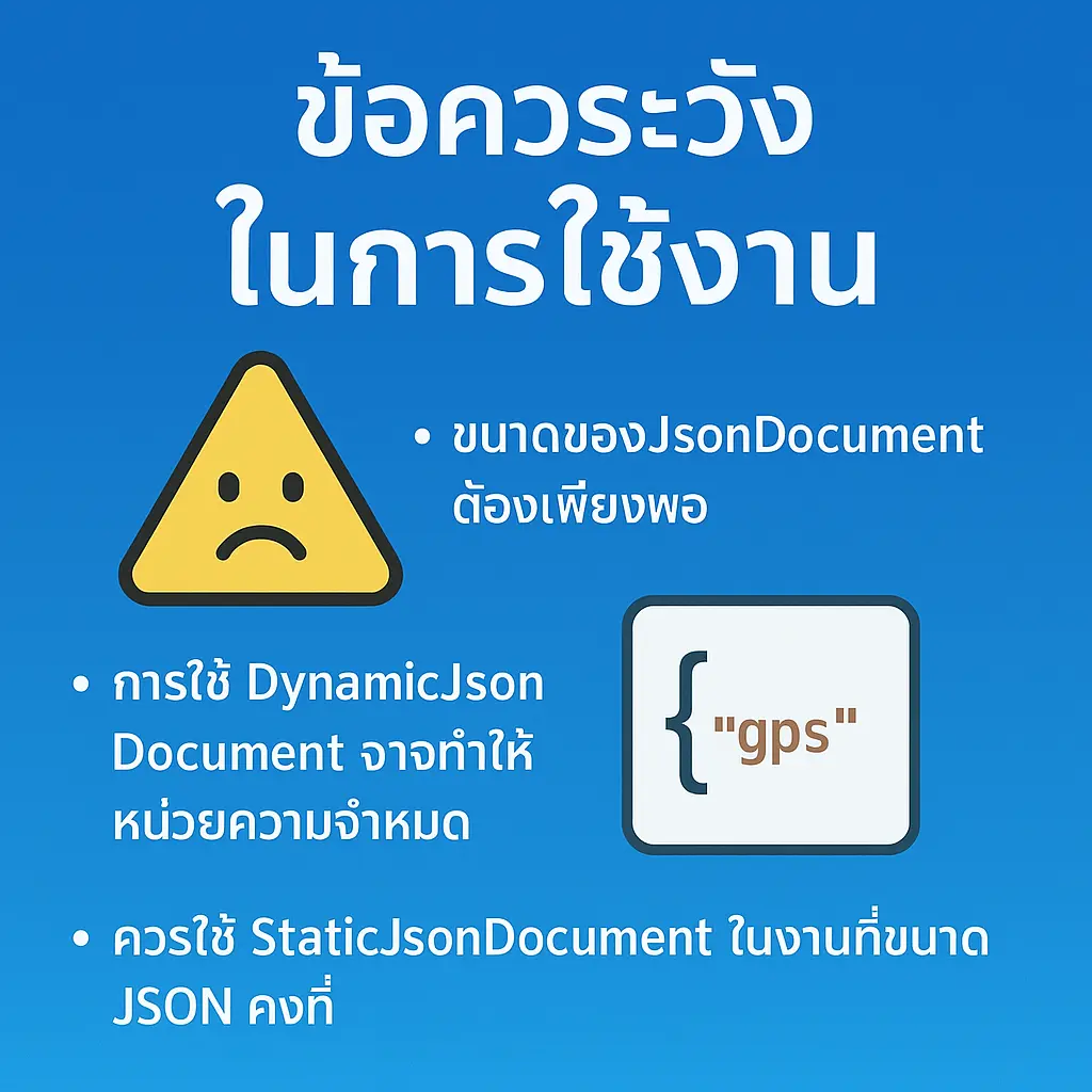 อินโฟกราฟิกข้อควรระวังการใช้งาน ArduinoJson เช่น กำหนดขนาด JsonDocument ให้เพียงพอ ระวัง DynamicJsonDocument ใช้ RAM มาก และแนะนำ StaticJsonDocument