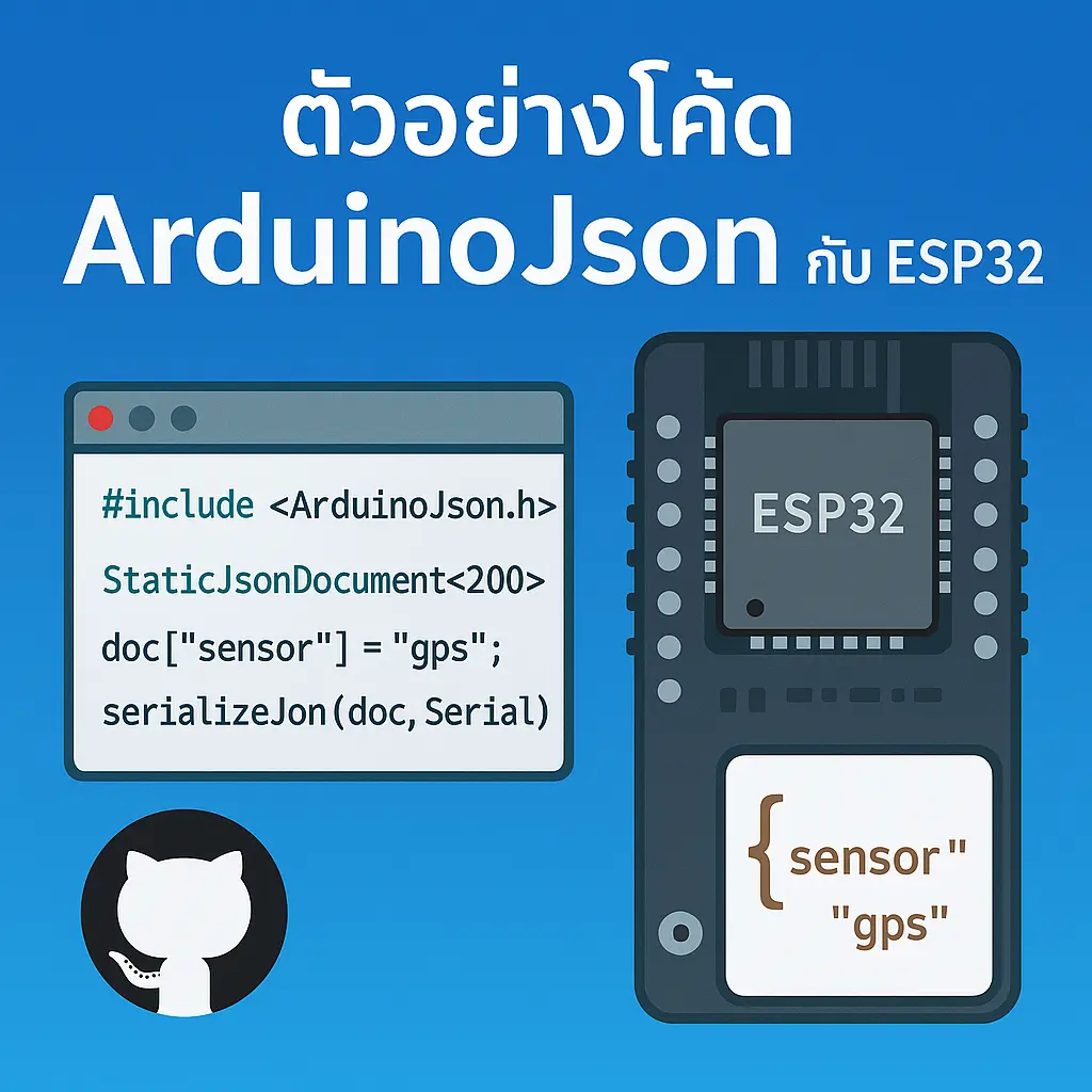 ภาพประกอบโค้ดตัวอย่าง ArduinoJson กับบอร์ด ESP32 แสดงการ include ไลบรารีและสร้าง JSON object