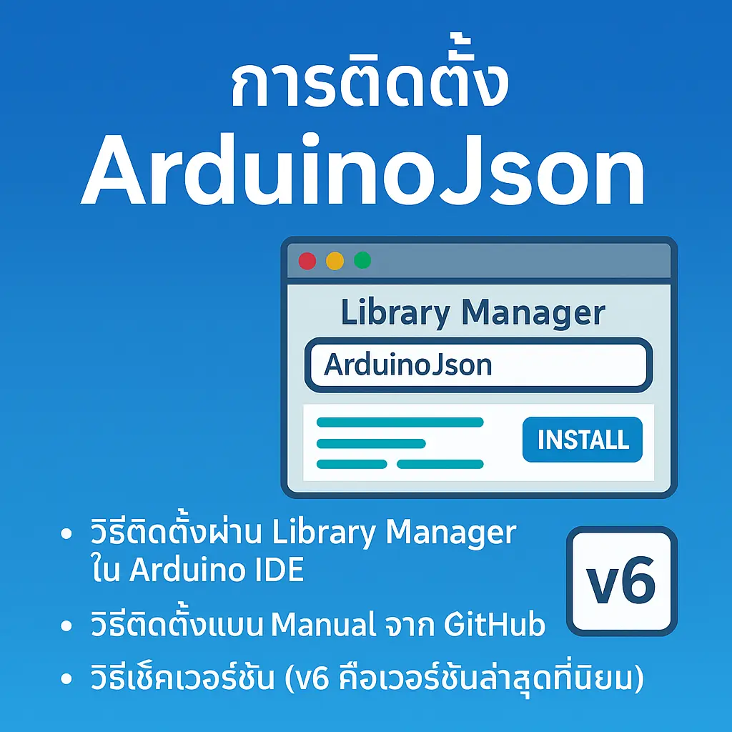 อินโฟกราฟิกการติดตั้ง ArduinoJson ใน Arduino IDE มีขั้นตอนติดตั้งผ่าน Library Manager, Manual จาก GitHub และเช็คเวอร์ชัน v6