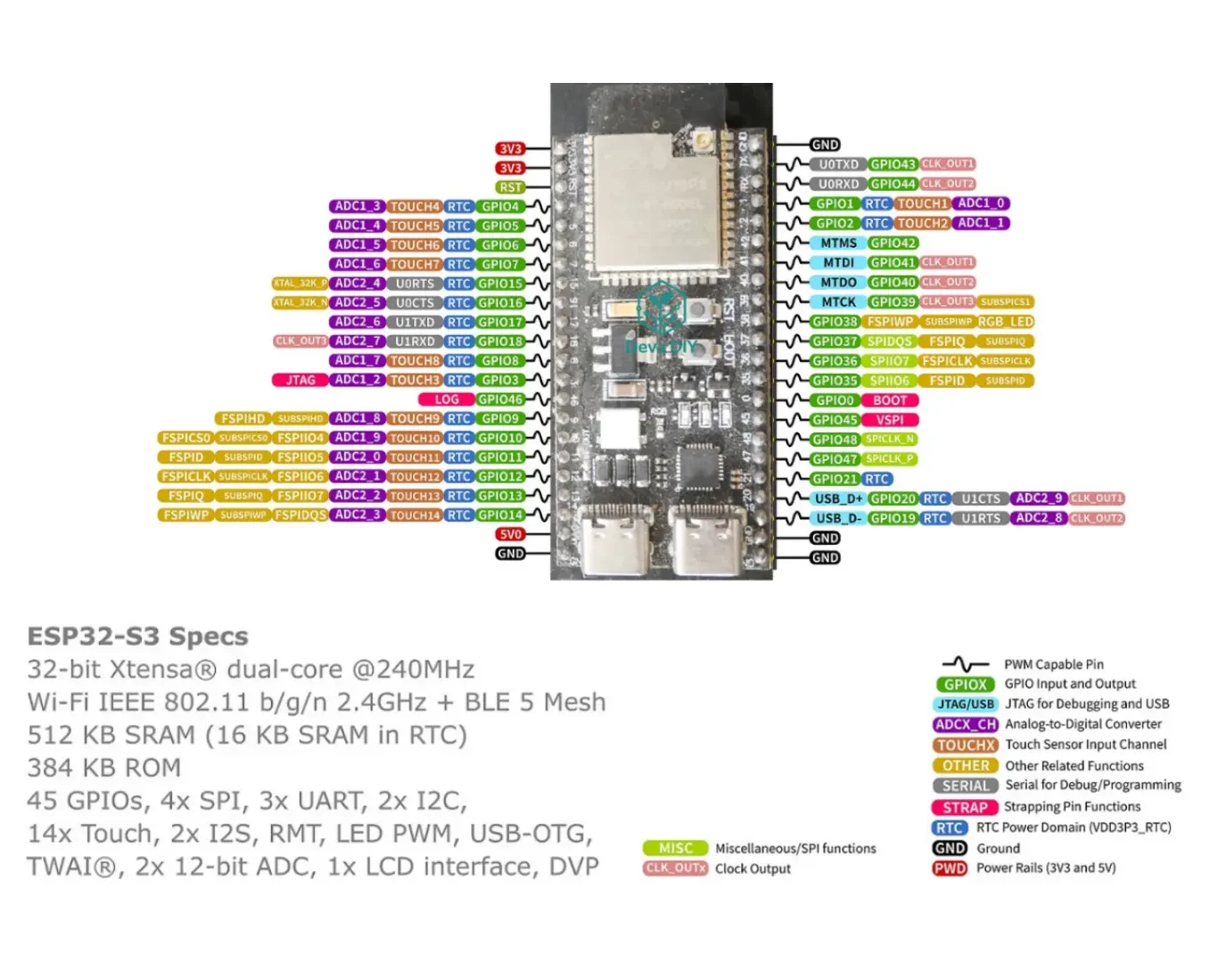 แผนผังขา ESP32-S3 Pinout ของบอร์ด ESP32-S3 N16R8 แสดงตำแหน่ง GPIO, ADC, Touch, UART, USB, Strapping Pins และสเปกหลักของบอร์ดอย่างละเอียด
