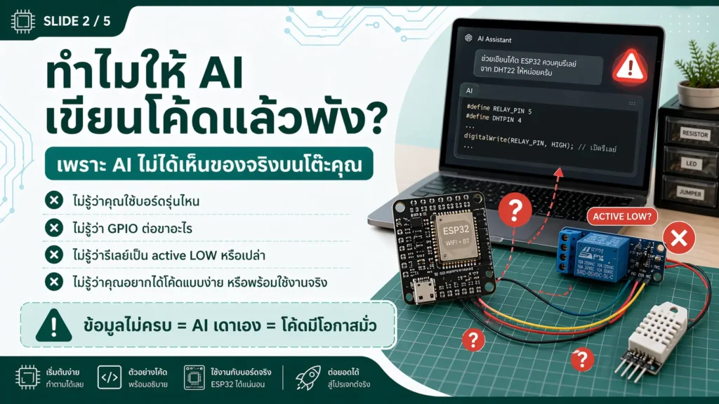 สาเหตุที่ ChatGPT เขียนโค้ด ESP32 แล้วพัง เพราะไม่รู้รุ่นบอร์ด GPIO และ logic relay จริง