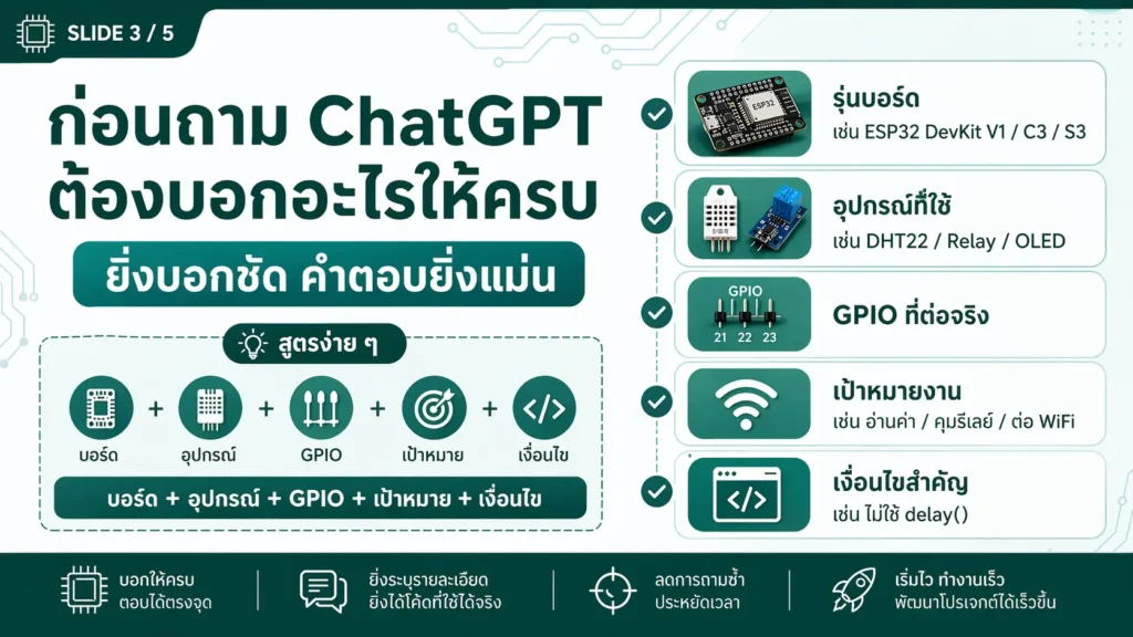 เช็กลิสต์ข้อมูลที่ต้องบอก ChatGPT ก่อนให้เขียนโค้ด ESP32 เช่น รุ่นบอร์ด อุปกรณ์ GPIO และเป้าหมายงาน