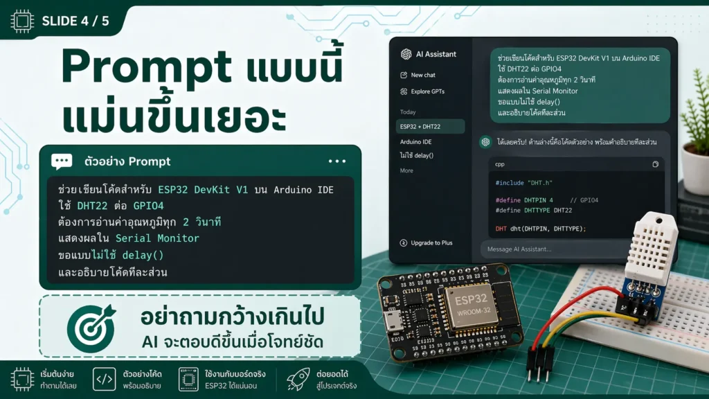 ตัวอย่าง prompt ที่ดีสำหรับให้ ChatGPT เขียนโค้ด ESP32 อ่านค่า DHT22 แบบไม่ใช้ delay()