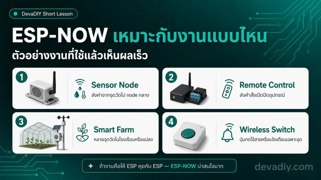 รูปภาพ ESP-NOW เหมาะกับงานแบบไหน