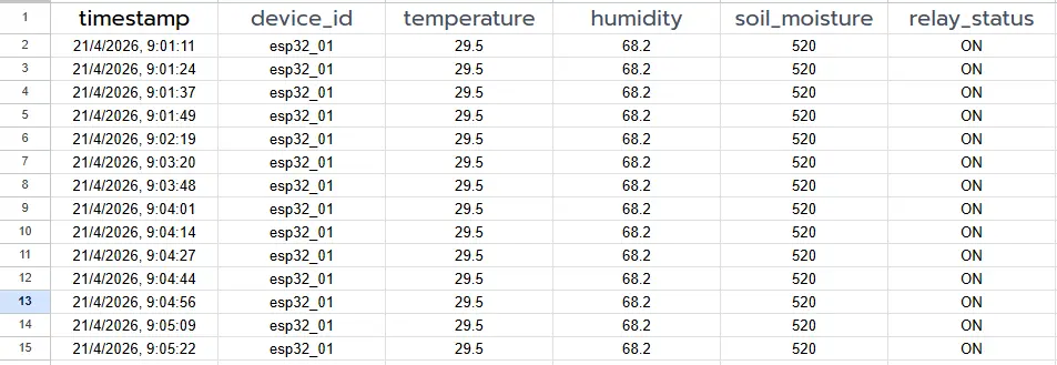 ตัวอย่างข้อมูลในตาราง data log
