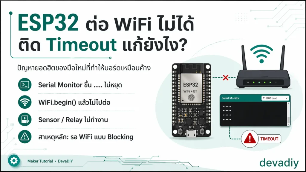 ESP32 ต่อ WiFi ไม่ได้ ติด Timeout แก้ยังไง พร้อมภาพบอร์ด ESP32 เราเตอร์ และ Serial Monitor