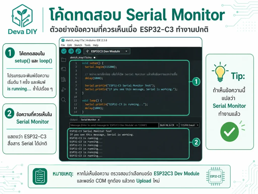 ทดสอบ Serial Monitor ESP32-C3 ด้วย Serial.println