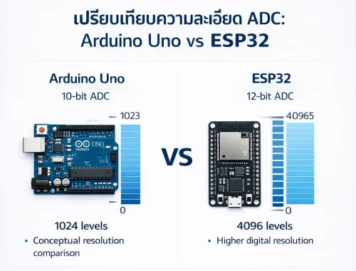 ภาพเปรียบเทียบความละเอียด ADC ของ Arduino Uno แบบ 10-bit กับ ESP32 แบบ 12-bit