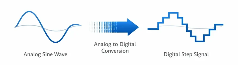 สัญญาณ Analog เปรียบเทียบกับ Digital