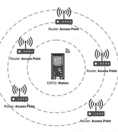 ESP32 wifi scan devaDIY