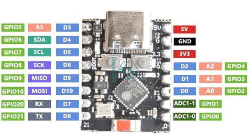 บอร์ดไมโครคอนโทรลเลอร์ ESP32-C3 ขนาดจิ๋วพร้อมพอร์ต USB-C และสายจัมเปอร์บนโต๊ะทำงานสไตล์ Maker Space